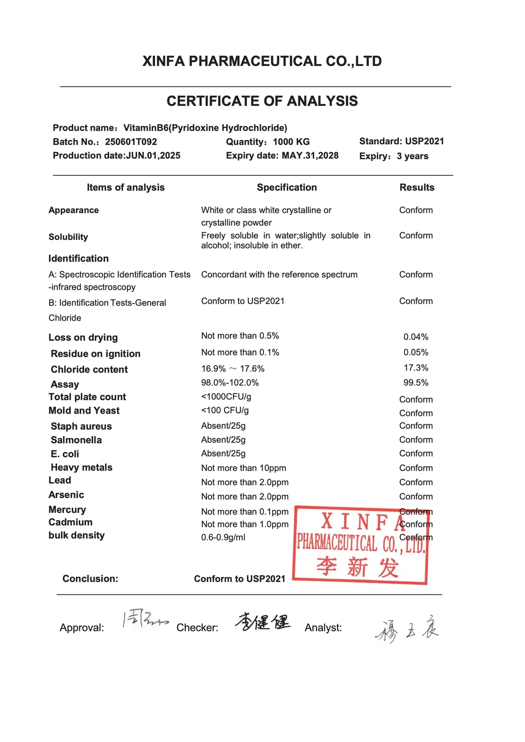 Vitamin B6 Analiz Raporu