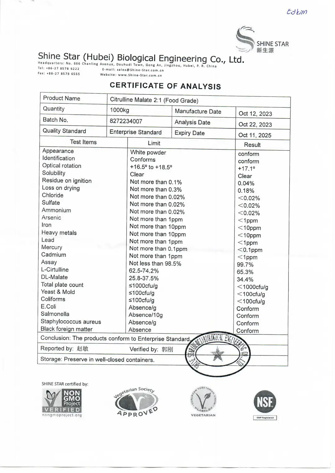 Citrulline Malate Analiz Raporu