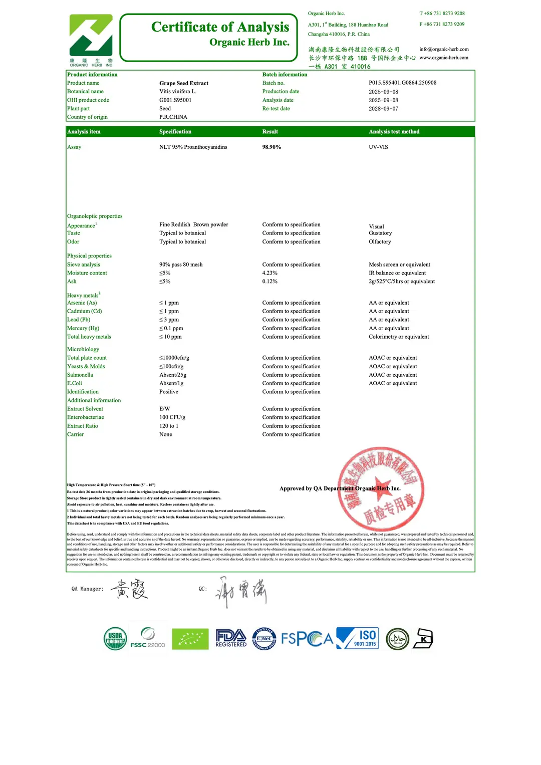Grape %95 Analiz Raporu